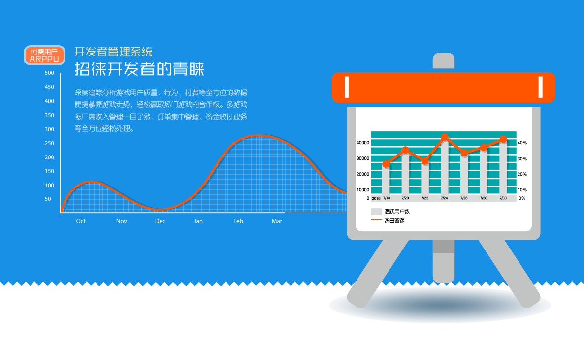 【產品】加加開發(fā)者管理系統(tǒng)